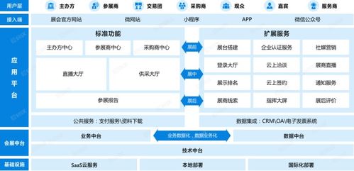 线上展会到底有什么神奇功能