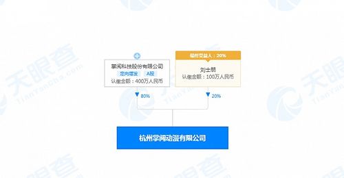 掌阅关联公司在杭州投资成立动漫新公司